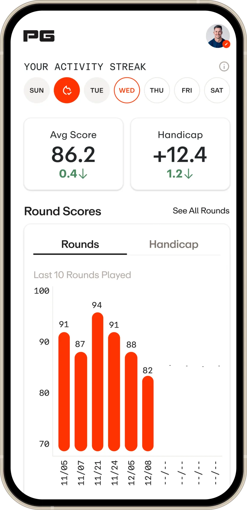 PG1 activity dashboard