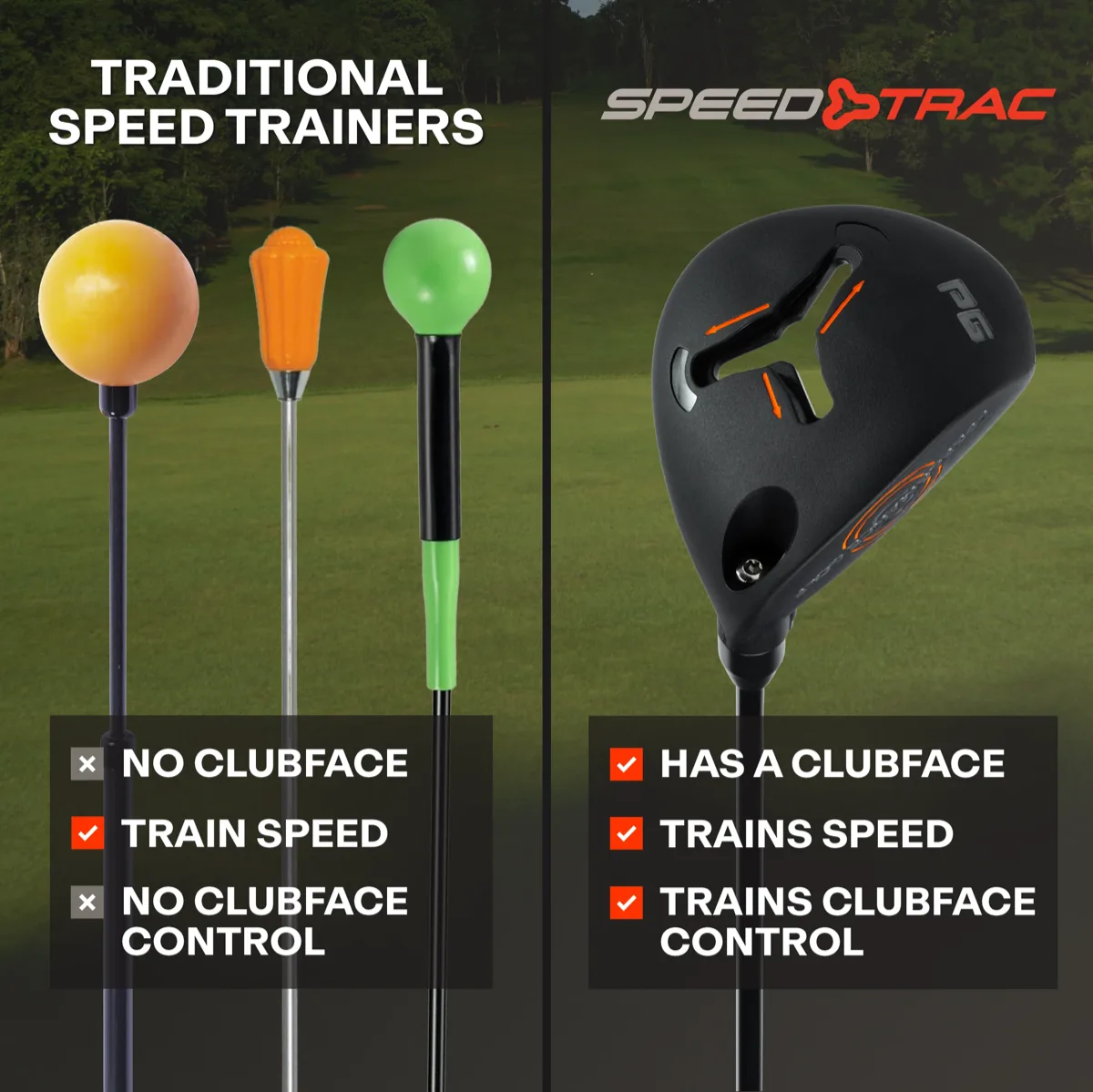 Traditional speed trainers have no clubface; SpeedTrac has a clubface that trains speed and clubface control