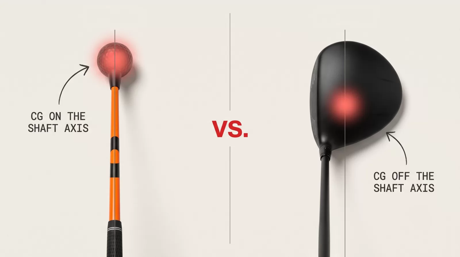 Center of gravity comparison — a speed stick's weight sits in the middle of the shaft, while SpeedTrac's sits in the clubhead, off the shaft axis